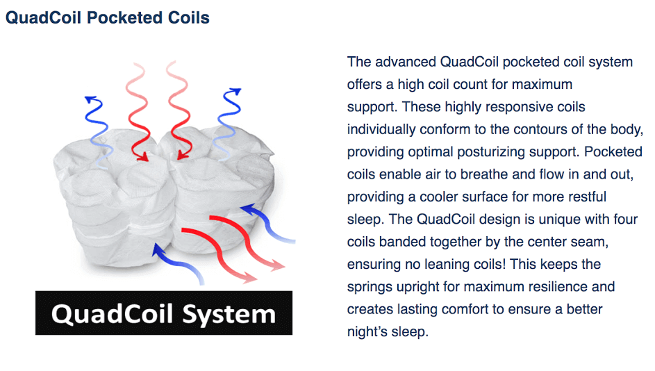 quad coil pocket coil mattress system